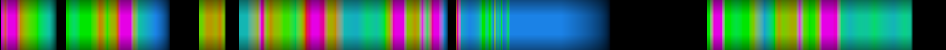 Script heatmap
