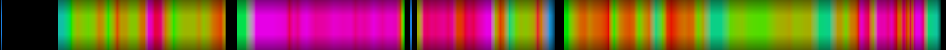 Script heatmap