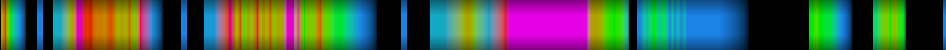 Script heatmap