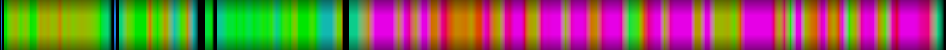 Script heatmap