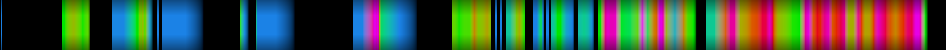 Script heatmap