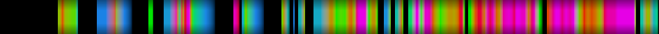 Script heatmap