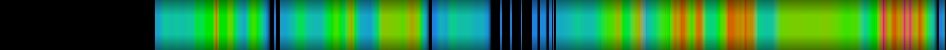 Script heatmap