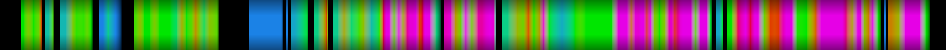 Script heatmap