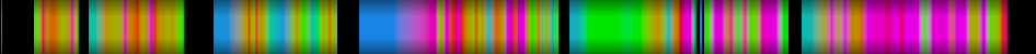 Script heatmap