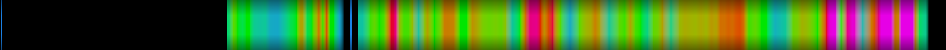 Script heatmap