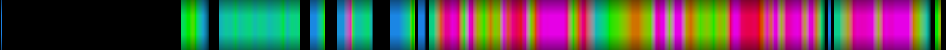 Script heatmap