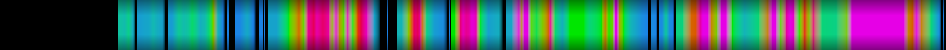 Script heatmap