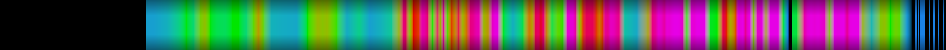 Script heatmap