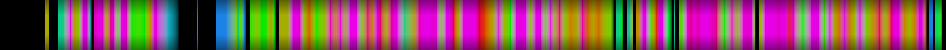 Script heatmap