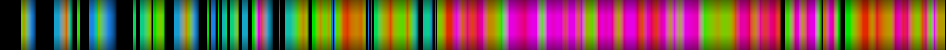 Script heatmap