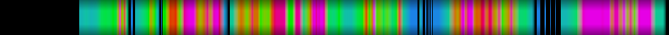 Script heatmap