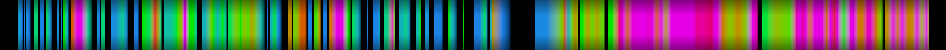 Script heatmap