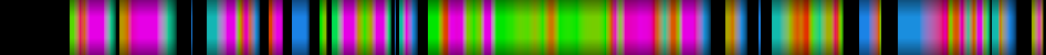 Script heatmap