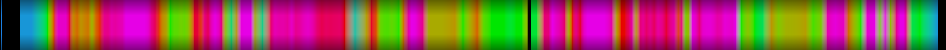 Script heatmap