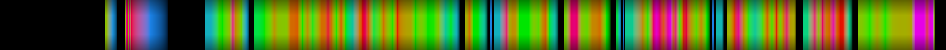 Script heatmap