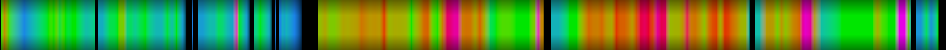Script heatmap