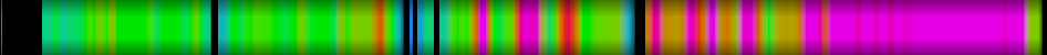Script heatmap