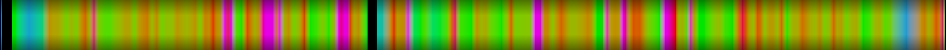 Script heatmap