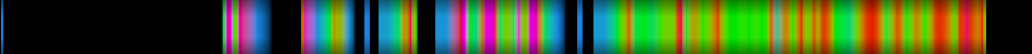 Script heatmap