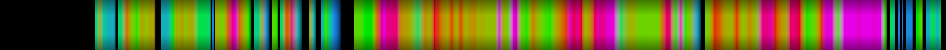 Script heatmap