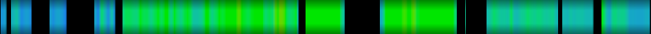 Script heatmap