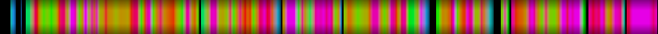 Script heatmap