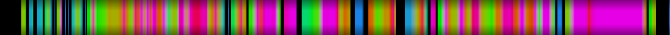 Script heatmap
