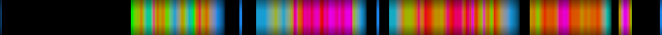 Script heatmap