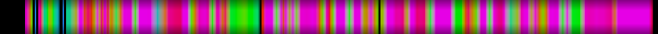Script heatmap