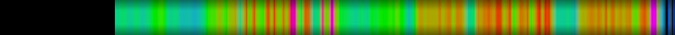 Script heatmap