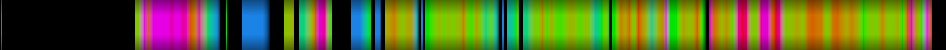 Script heatmap