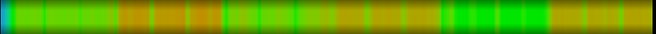 Script heatmap