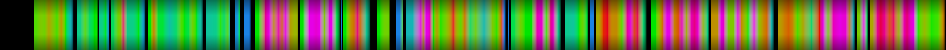 Script heatmap