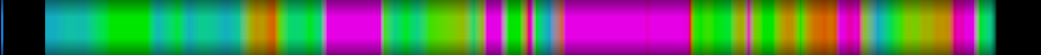 Script heatmap