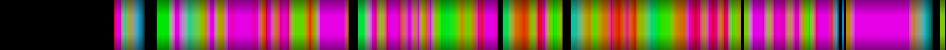 Script heatmap