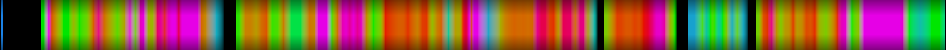 Script heatmap