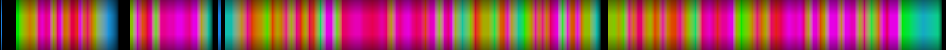 Script heatmap