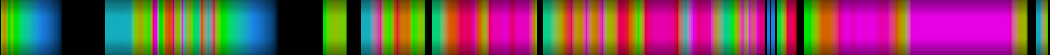 Script heatmap