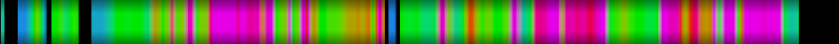 Script heatmap