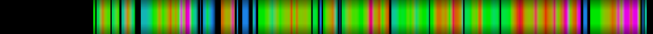 Script heatmap