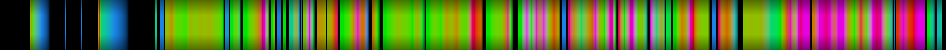 Script heatmap