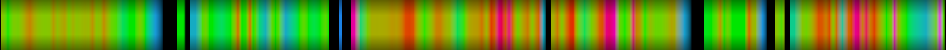 Script heatmap