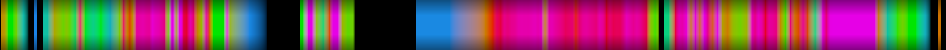 Script heatmap