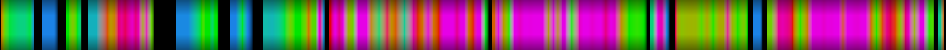 Script heatmap