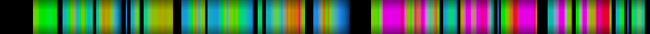 Script heatmap
