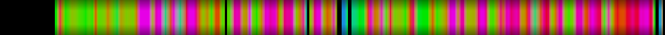 Script heatmap