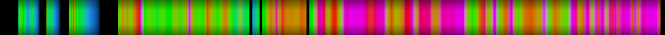 Script heatmap
