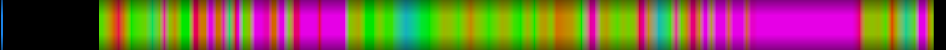 Script heatmap