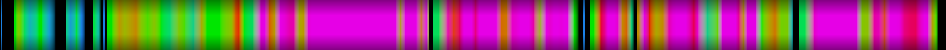 Script heatmap
